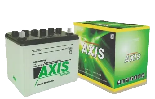 Axis
